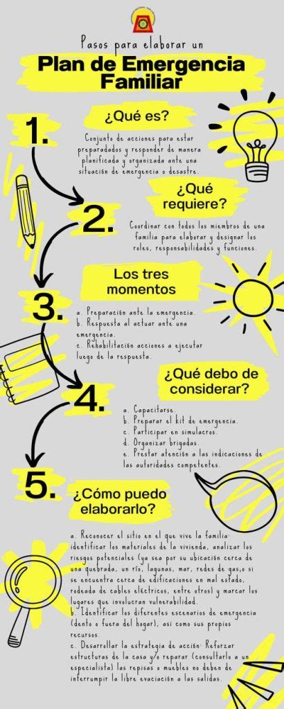 Infografía sobre los tres pilares de preparación: kit de emergencia, plan familiar y red de apoyo personal.