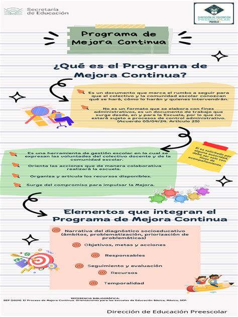 Infografía: Estructura del programa 