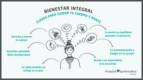 Esquema sobre la importancia del cuidado integral: físico, emocional y social en la vejez