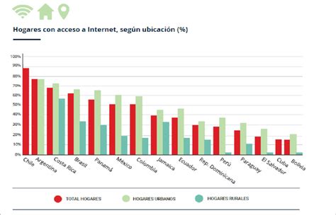 Gráfico comparativo del porcentaje de sobreesfuerzo económico en hogares en propiedad versus hogares en alquiler.