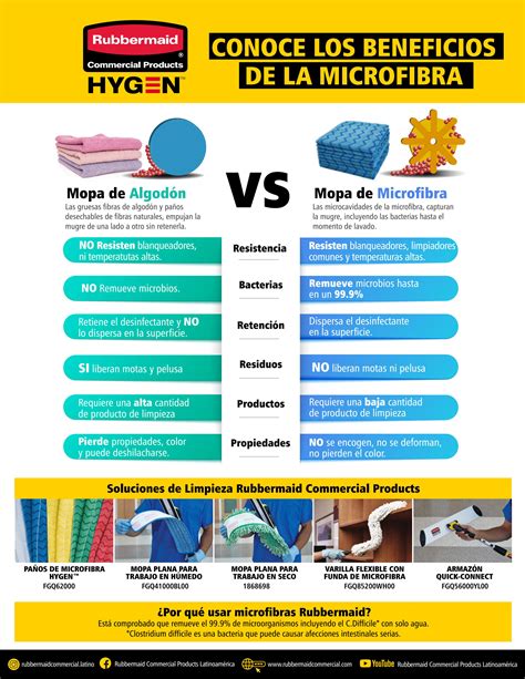 Infografía comparativa: beneficios de los materiales (algodón vs. microfibra vs. poliéster) según su uso y durabilidad.