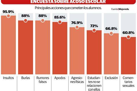 Tabla de barreras comunes en centros educativos y porcentajes 2024