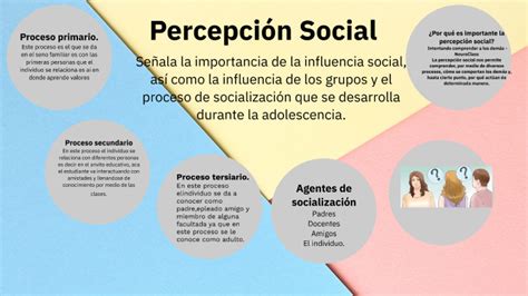 Esquema sobre la percepción social de las relaciones con diferencia de edad significativa