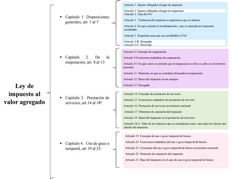 Esquema de la estructura de la Ley 19.378 y sus ámbitos de aplicación en la gestión de personal de salud municipal