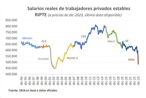 Infografía comparativa de los índices RIPTE e ISBIC y su impacto en los haberes jubilatorios.