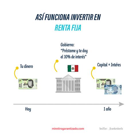 Esquema explicativo: Diferencia entre Renta Fija y Renta Variable en los instrumentos de inversión.