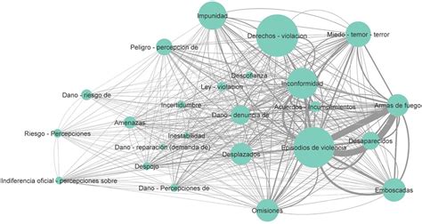Gráfico que ilustra la interconexión entre estructuras sociales, violencia y vulnerabilidad humana.