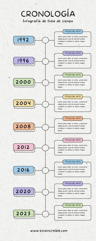 Infografía: Cronología de personajes judíos y ancianos en Los Simpson