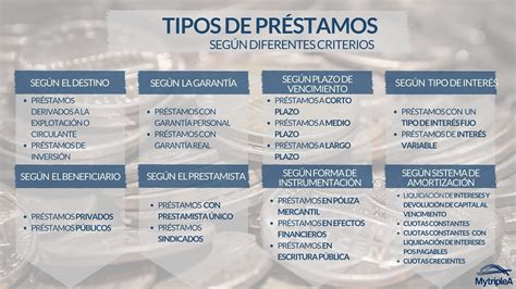 infografía detallando los diferentes tipos de préstamos y subsidios disponibles, con montos, plazos y requisitos clave.