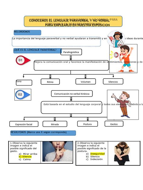 Esquema sobre la combinación de recursos verbales y visuales en la creación de carteles informativos de salud.
