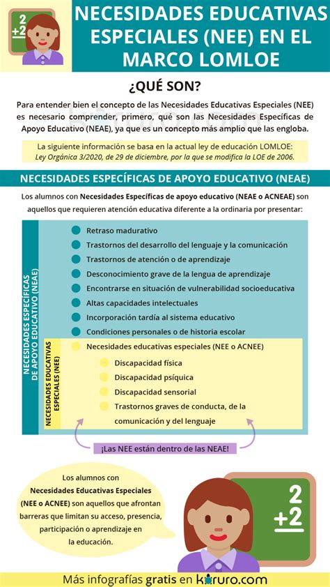 Tabla comparativa entre las necesidades educativas especiales de tipo permanente y transitorio según la normativa vigente.