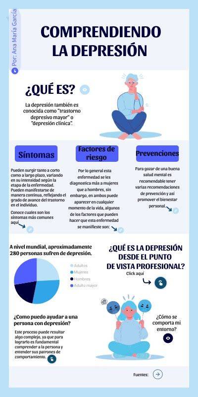 Infografía: Factores de riesgo y comorbilidades en depresión en adultos mayores