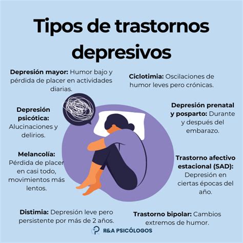 Esquema de trastornos depresivos y sus características