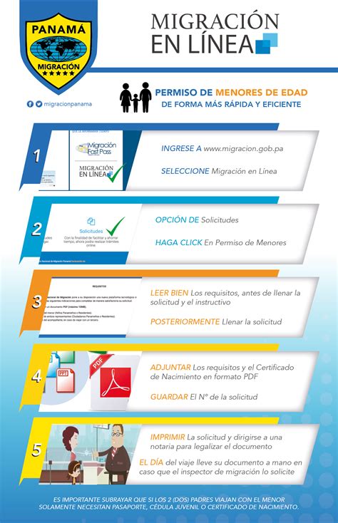 infografía sobre los documentos necesarios para la salida de menores del país