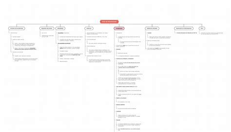 esquema de regulación postprivatización