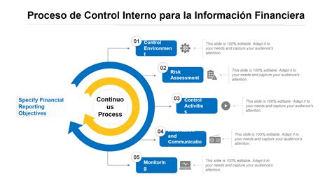 Infografía: Flujo de procesos y controles financieros