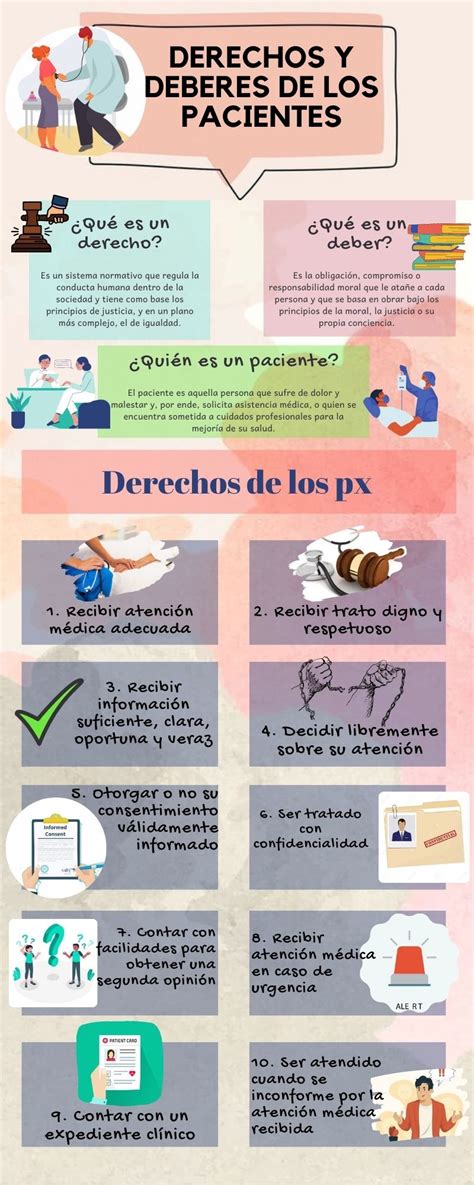 Infografía: Derechos laborales para cuidadores de pacientes con cáncer