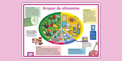 Infografía que muestra el ciclo de una alimentación saludable en la tercera edad: desde la elección de productos frescos hasta la presentación final del plato.