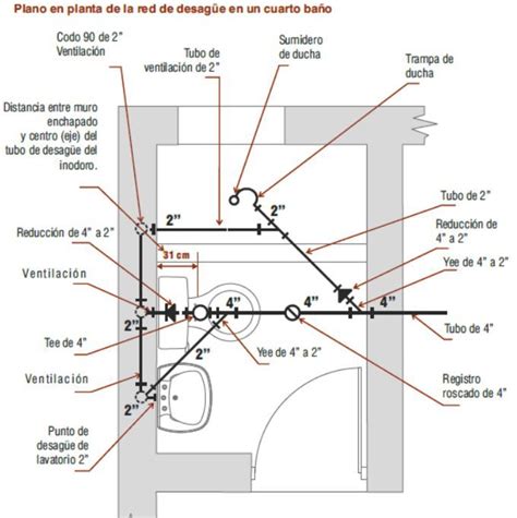Esquema de diseño y planos técnicos para la disposición de artefactos sanitarios en un baño accesible