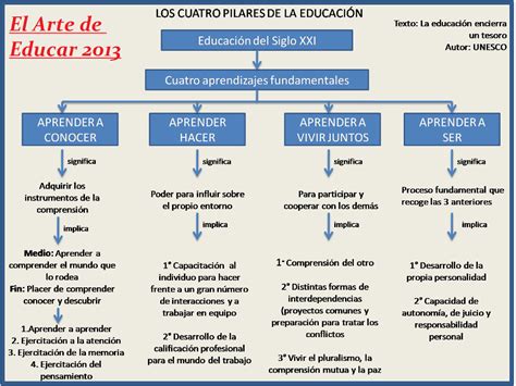 Esquema de los cuatro pilares fundamentales de las 16 Actitudes aplicados a la atención paliativa.