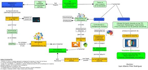 Mapa conceptual de integración entre Google Workspace, SSO y LDAP