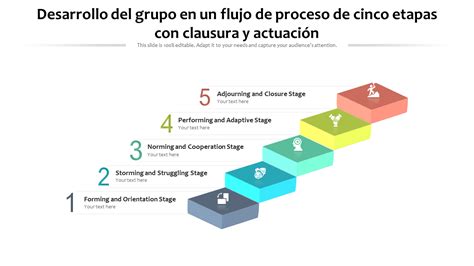 Infografía comparativa de las cinco etapas clave para un perfil de empresa: antecedentes, visión, enfoque, misión y certificaciones.