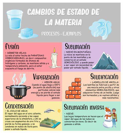 Infografía: Interpretación de cambios negativos y estados de postración