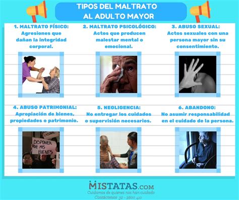 Esquema de las diferentes formas de maltrato a personas mayores