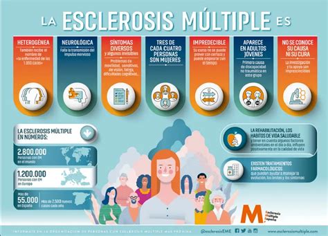 Infografía: Esclerosis múltiple y dependencia en fases avanzadas