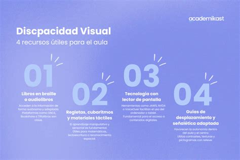 Infografía: recorridos educativos de estudiantes con discapacidad en la UNRC