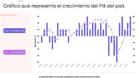 Gráfica de reparto de inversiones de AFP y PIB