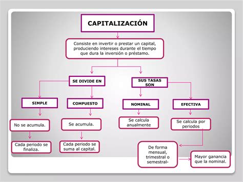 Mapa conceptual: AFP, reparto y capitalización