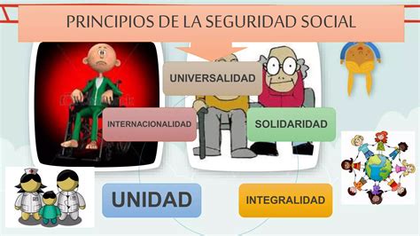Diagrama de principios de seguridad social vs AFP