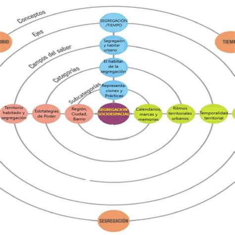 Esquema del modelo macro de reparto propuesto por Fundación SOL