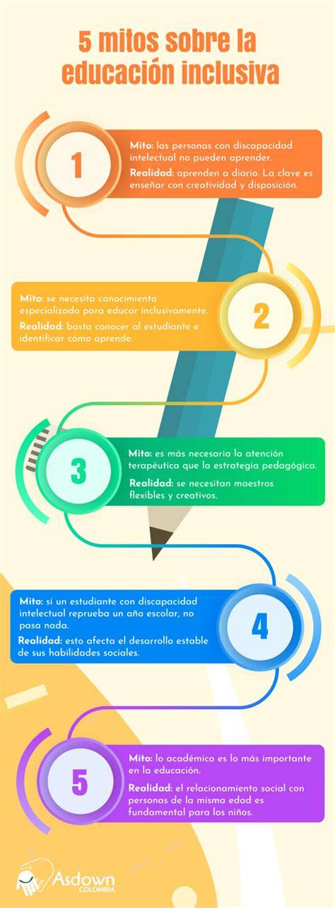 Infografía: Ruta para la educación sexual inclusiva en discapacidad intelectual