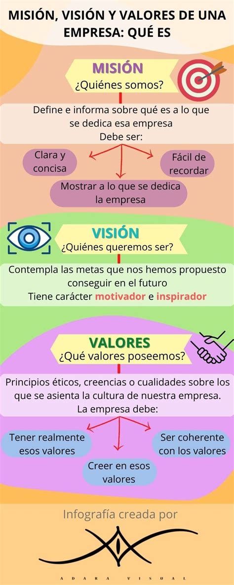 Infografía sobre Conectar Café: misión, visión y stakeholders