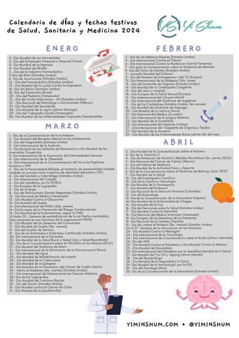 Mapa temático de textos y fechas que tratan pulmones y salud