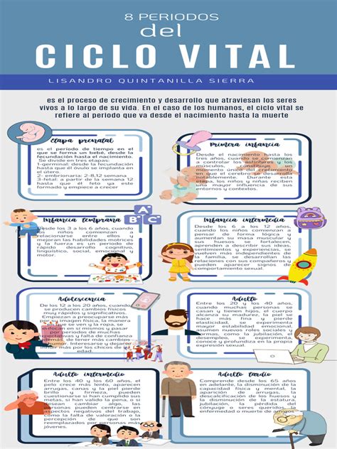 Infografía que ilustra el ciclo vital humano como un proceso continuo donde la sexualidad es una constante, desmitificando el concepto de 