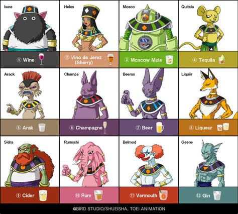 Infografía de la jerarquía de dioses en Dragon Ball
