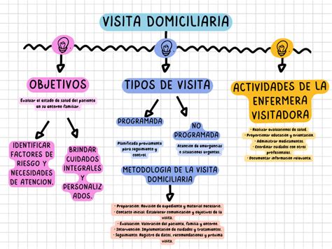 Mapa conceptual que ilustra los desafíos y soluciones para las visitas domiciliarias en crisis humanitarias.