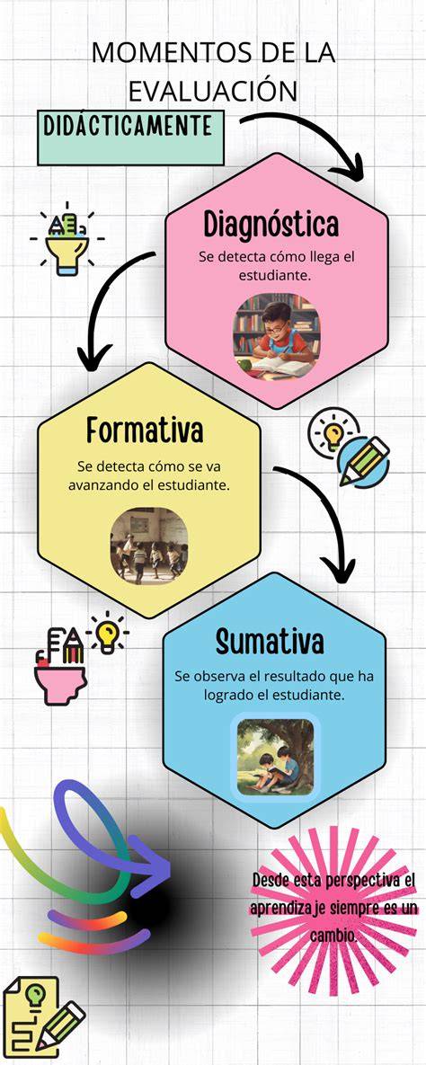 Infografía: proceso de evaluación y apoyo escolar (MINEDUC, pruebas y programas)
