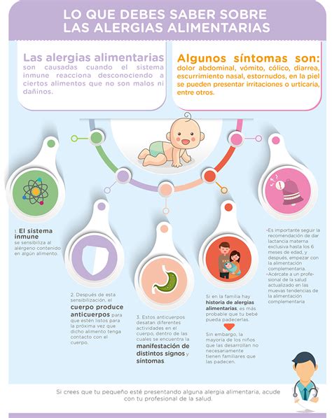 Infografía sobre tipos de alergias alimentarias comunes en niños y sus síntomas