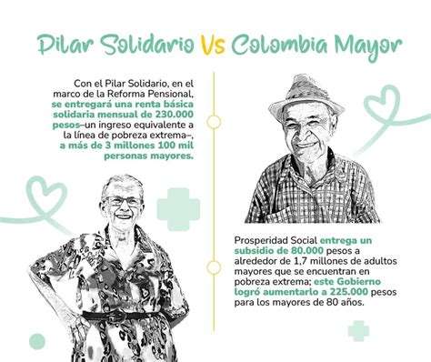 Infografía comparativa entre el Pilar Solidario y la PGU