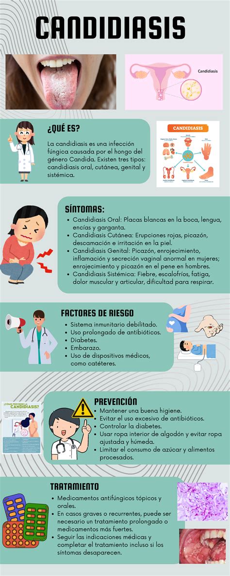 Infografía sobre manifestaciones clínicas de candidiasis en piel, mucosas y uñas