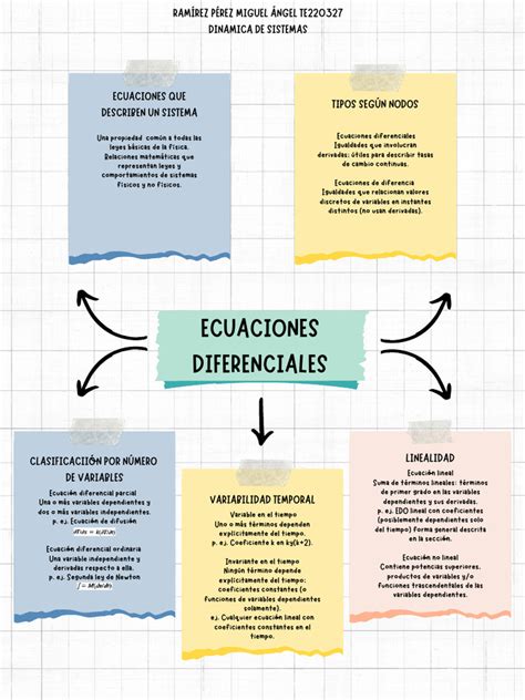 Mapa conceptual de diagnósticos diferenciales: Inflamatorios, Obstructivos, Vasculares y Extraabdominales