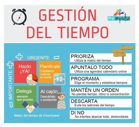 Infografía: Ciclo de la gestión del tiempo: Planificación, Acción, Evaluación y Ajuste.