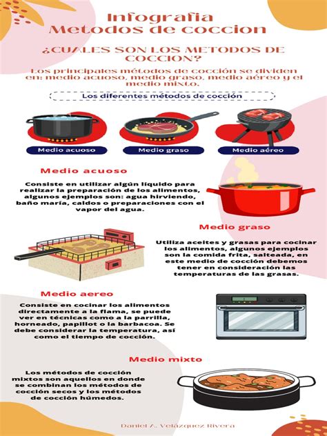 Infografía: Técnicas de cocción para alimentos blandos