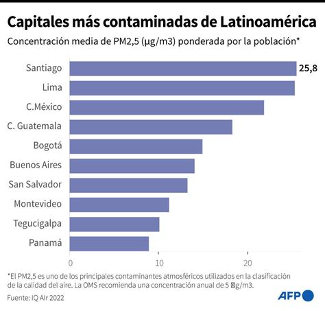 Mapa que ilustra la distribución de la contaminación atmosférica en una zona urbana y las áreas de mayor vulnerabilidad poblacional