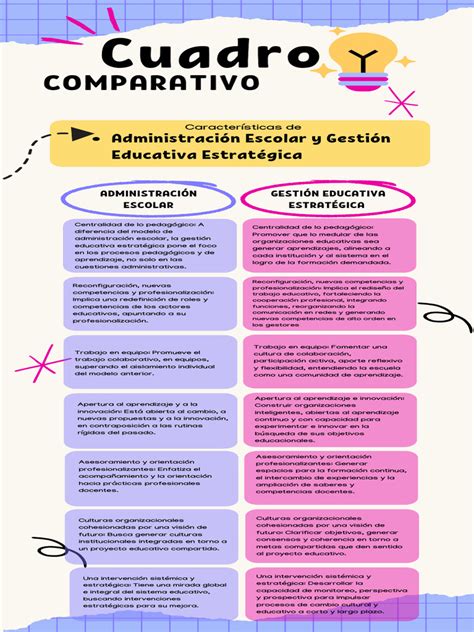 Infografía comparativa que muestra la escala de CI, desde el promedio (100) hasta el rango de superdotación (130+) y genios (180+).