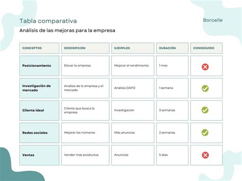 Tabla comparativa con estimaciones de CI de genios históricos como Newton, Da Vinci y Sidis.